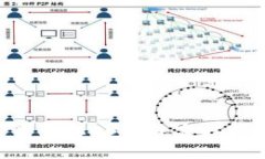 Tokenim众筹平台：EOS项目官