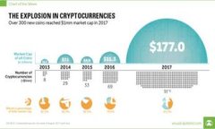 如何将TokenIM导入GTL钱包：