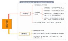 数字货币搬砖软件的应用