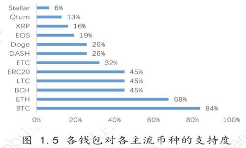央行加快推进数字货币交易：未来金融的创新转型