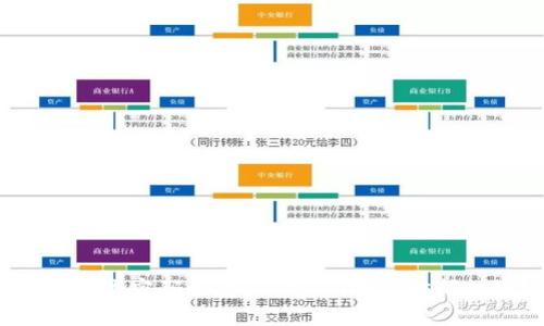 如何通过密码恢复Tokenim账户访问权限？