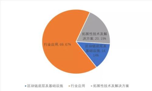 TokenIM奖励：如何您的数字资产收益