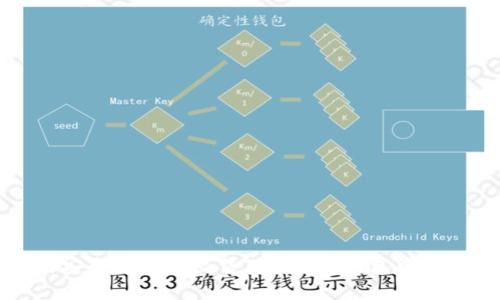 如何安全有效地出售Tokenim钱包中的资产