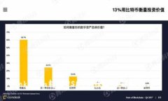Tokenim转账USDT手续费详解与