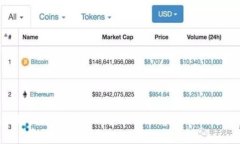 Tokenim骷髅头标：全面解析