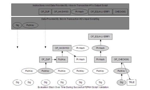 Tokenim 交易流程详解：简化数字资产交易的全新体验
