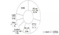 数字货币运动奖励：如何