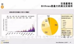 如何在Tokenim平台成功转入