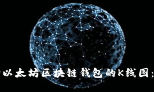 如何查询以太坊区块链钱包的K线图：详尽指南