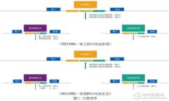 2023年苹果手机用户最佳以