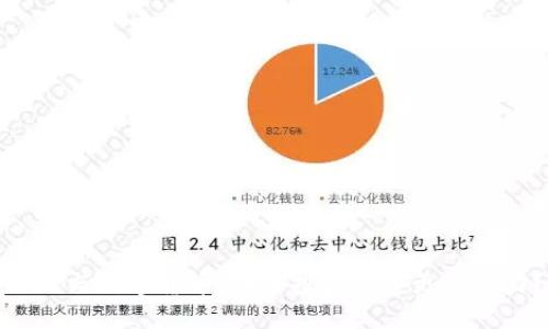 外汇与数字货币：哪个投资渠道更具潜力？