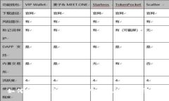 如何解决以太坊钱包USDT无