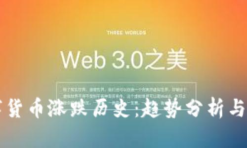 美国数字货币涨跌历史：趋势分析与市场变动