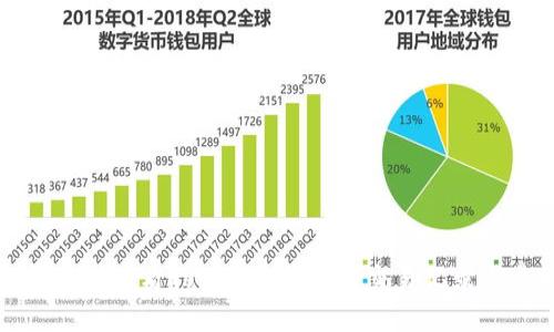 如何实时查看Tokenim钱包的交易记录与截图
