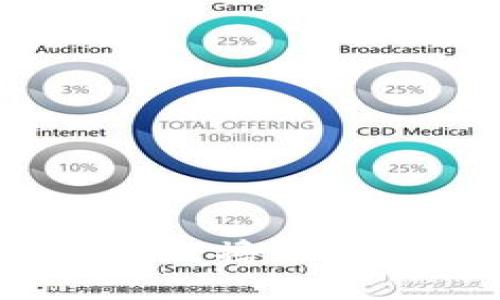 如何利用Tokenim进行撸币：新手指南与实战技巧