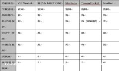 Tokenim：区块链时代的令牌