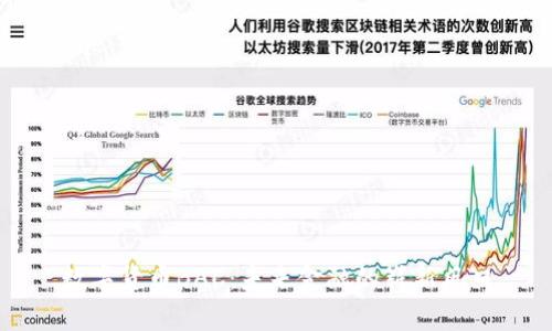 数字货币BAC：未来金融的崭新风口