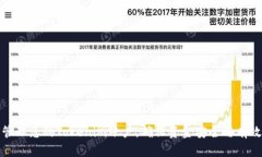 如何管理您的Tokenim账户，