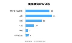 分析Tokenim在以太坊钱包中