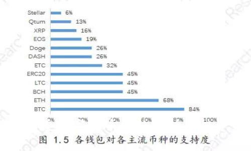 森财之道数字货币价格分析与投资策略