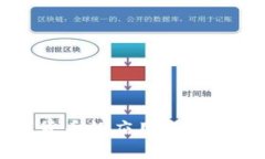 央行数字货币的应用与潜