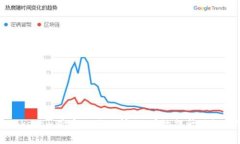 如何解决Tokenim带宽不足的