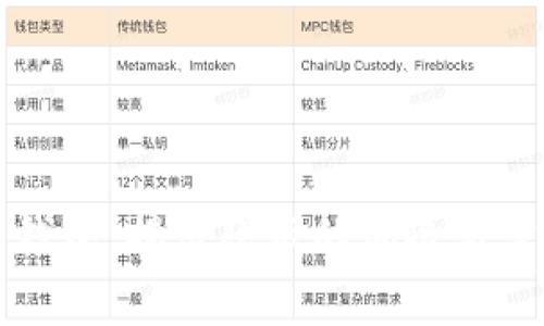 以太坊钱包：揭示隐藏的风险与常见问题