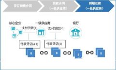 如何在Tokenim平台上将ETH兑