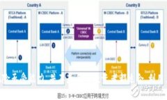   如何利用Tokenim钱包黑洞