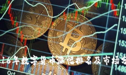 :
2016年数字货币涨幅排名及市场分析