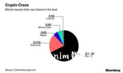 如何将SHIB币提取到Tokeni