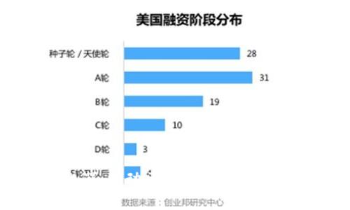数字货币催化器：推动区块链技术与经济增长的未来
