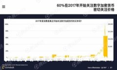央行数字货币开盘价分析