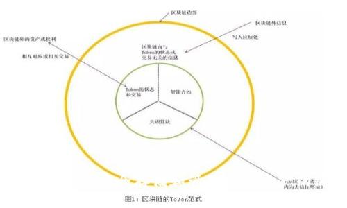 了解Tokenim硬件盘：安全存储和管理数字资产的终极解决方案