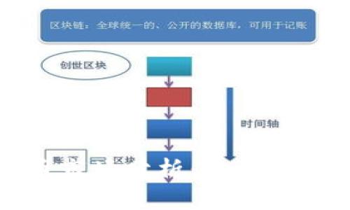 山东数字货币市场分析：发展现状与未来趋势