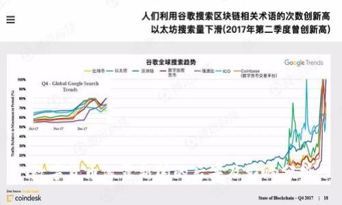 数字货币泄露新闻的后果及影响分析