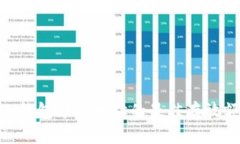 Tokenim钱包中以太坊的最佳