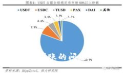 如何解决Tokenim一天不到账的问题 - 不容忽视的解