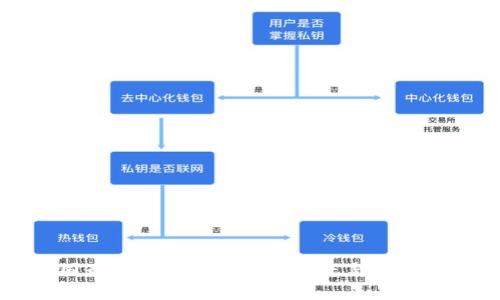 我国最新数字货币研发动态与前景分析