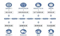 电子货币与数字货币对比图：解析两者的异同与