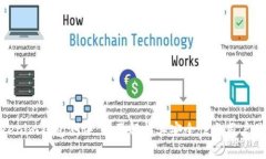 Tokenim钱包测评：全面解析其安全性与用户体验