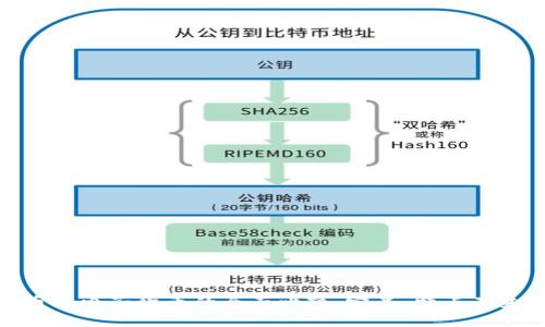 数字货币与电子货币的全面比较：定义、特点及未来趋势