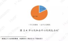 全面解析iPhone手机的Tokenim：基于Token技术的安全