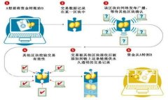 在tokenim中，提到的“lon”一般是指代特定功能或