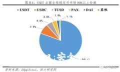 Tokenim钱包官网下载入口：安全快速的数字资产管