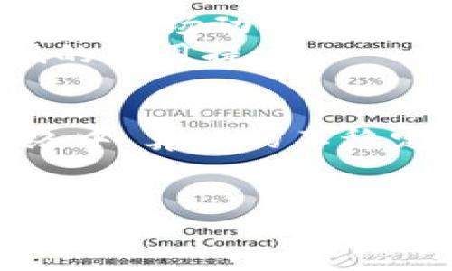   Tokenim 旷工费详解：如何计算、影响及管理指南 / 

 guanjianci Tokenim, 旷工费, 计算方法, 管理策略 /guanjianci 

什么是Tokenim旷工费？
在区块链及加密货币领域，Tokenim是一个相对较新的概念，而旷工费（也称挖矿费用）则是与区块链技术关联的一个重要因素。旷工费是指矿工在挖矿过程中，为了获得网络奖励或者参与交易确认而需要支付的费用。在Tokenim的生态系统中，这些费用是如何产生的？又如何对矿工的收益产生影响？
旷工费的结构通常取决于区块链网络的共识机制、当前的网络负载和交易的紧迫性。一个活跃的网络可能会有更高的旷工费，这是因为矿工们希望优先处理他们的交易。同时，不同类型的交易会影响旷工费的高低，例如高优先级的交易通常会支付更高的费用来加快确认时间。

Tokenim旷工费的计算方法
计算Tokenim旷工费的一般方法是根据交易的大小、网络当前的需求以及矿工的策略来定制的。具体步骤如下：
ol
    listrong交易大小：/strong交易的字节大小直接影响旷工费，通常以KB为单位。较大的交易会占用更多的区块空间，因此需要支付更高的费用。/li
    listrong网络拥堵情况：/strong当网络拥堵，交易数量大幅增加时，旷工费的需求自然会上升。矿工们会优先处理那些支付更高费用的交易。因此，用户需要观察网络状态，合理设定自己的交易费用。/li
    listrong市场行情：/strong加密货币市场的波动也会影响旷工费。当市场上涨，交易活跃度增加，旷工费可能会随之上涨。/li
/ol
矿工通常会使用一些工具或API来监控当前的旷工费状况，以便选择最佳的收费策略。不少钱包和交易所也提供自动计算旷工费的功能，帮助用户快速提交交易。

旷工费对矿工的影响
旷工费作为矿工的主要收入来源之一，其影响深远。例如，在网络拥挤的时段，矿工可通过提高rekk.a to可获得更多的旷工费，从而提升整体收益。然而，如果网络状况平稳，旷工费会下降，矿工们的收益也会受到直接影响。此外，旷工费也可能会影响矿工的决策，比如是否继续挖矿或投入资源到其他的区块链项目中。
此外，旷工费的变化也可能影响整个网络的安全性。当旷工费持续下降时，可能会导致矿工撤出，进而降低网络的算力，从而带来安全隐患。因此，网络的设计者通常会考虑建立一些激励机制，以维持良好的旷工费水平，确保矿工的利益。

如何有效管理Tokenim旷工费
随着Tokenim及其他区块链应用的不断发展，管理旷工费成为用户和矿工面临的重要课题。有效管理旷工费的策略包括：
ul
    listrong实时监控：/strong使用工具实时监控旷工费的波动情况，及时调整充值策略。/li
    listrong交易时间：/strong选择在网络拥堵较少的时间段进行交易，从而避免高昂的旷工费。/li
    listrong合理设定费用：/strong根据交易的重要性和紧急程度合理设定旷工费，避免不必要的开支。/li
/ul
此外，用户还可以选择一些提供低旷工费选项的钱包，并利用批量交易等机制以降低每笔交易的费用。在Tokenim网络上推广或参与时，用户应关注其费用策略，以实现成本的有效管控。

相关问题

1. Tokenim如何影响旷工费？
Tokenim作为一个不断发展的生态系统，对于旷工费的影响非常明显。首先，Tokenim网络的交易量会影响旷工费的高低。网络越活跃，旷工费可能越高。其次，Tokenim的共识机制也可能是一个关键因素，不同的共识机制对于交易确认和手续费的处理方式各有不同。例如，如果Tokenim采用的是权益证明（PoS）机制，可能会比工作量证明（PoW）的方式更容易降低旷工费。
此外，Tokenim的生态系统中，若有大量优质的DApp与用户交互频繁，也将促使更多的交易生成，从而增加旷工费的需求。对于矿工而言，这意味着只有在设定适当的费用基础上，才能获得合理的收益。

2. Tokenim是否存在固定旷工费？
通常情况下，Tokenim及其他区块链平台并不存在固定的旷工费。旷工费取决于多种变量，例如网络负载、交易的复杂性以及交易所选择的费用策略。在某些情况下，平台可能会根据网络需要动态调整最低费用水平，以确保足够的激励给矿工。
然而，部分平台提供了推荐的交易费用，以确保交易能够及时被处理。这种推荐费用可以作为用户在提交交易时的参考，帮助他们更好地理解不同情况怎样设置费用。

3. 怎样避免高昂的旷工费？
要避免高昂的旷工费，用户可以采取多种策略。首先，选择交易时间非常重要。在网络较不繁忙的时段（例如周末或非高峰时段）进行交易，通常能够有效降低旷工费。其次，务必关注市场动态，了解当前和历史的旷工费水平，从而在合适的时机进行交易。
此外，矿工们还可以通过选择工具来帮助他们计算最优的旷工费。有些平台或钱包可以提供自动调整费用的功能，根据最新的网络状况动态进行调整，确保用户在交易时以最低的费用提交。

4. 旷工费对区块链网络安全有何影响？
旷工费与区块链网络的安全性息息相关。当旷工费下降，部分矿工可能因为利润微薄而选择退出，这会导致整个网络的算力下降，从而降低系统的安全性。尤其是在一些小型网络中，算力的不稳定可能会使网络易受到攻击。
因此，设计一个合理的旷工费结构对维持网络安全性至关重要。在Tokenim及其他区块链项目中，鼓励矿工参与并适当支付旷工费，以确保网络的健康运行。

通过上述讨论，我们希望大家能够更深入地理解Tokenim旷工费及其相关内容，帮助用户在参与Tokenim项目时更好地管理成本与收益。