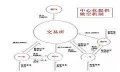 如何安全提现TokenIM：全面