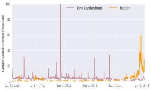 
如何下载以太坊数字货币钱包：详细指南与常见问题解答