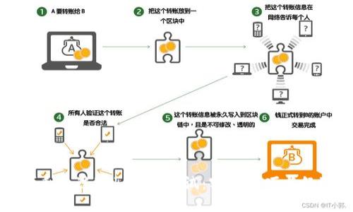 如何顺利通过Tokenim测试：实用技巧与经验分享