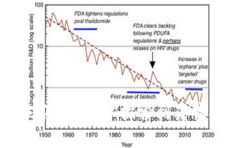数字货币立法流程：从探索到落实的全景分析
